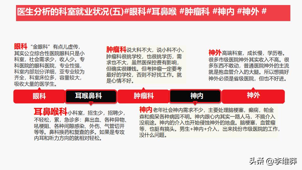 高中生报考医学类专业该如何选考,报考大学选科要求
