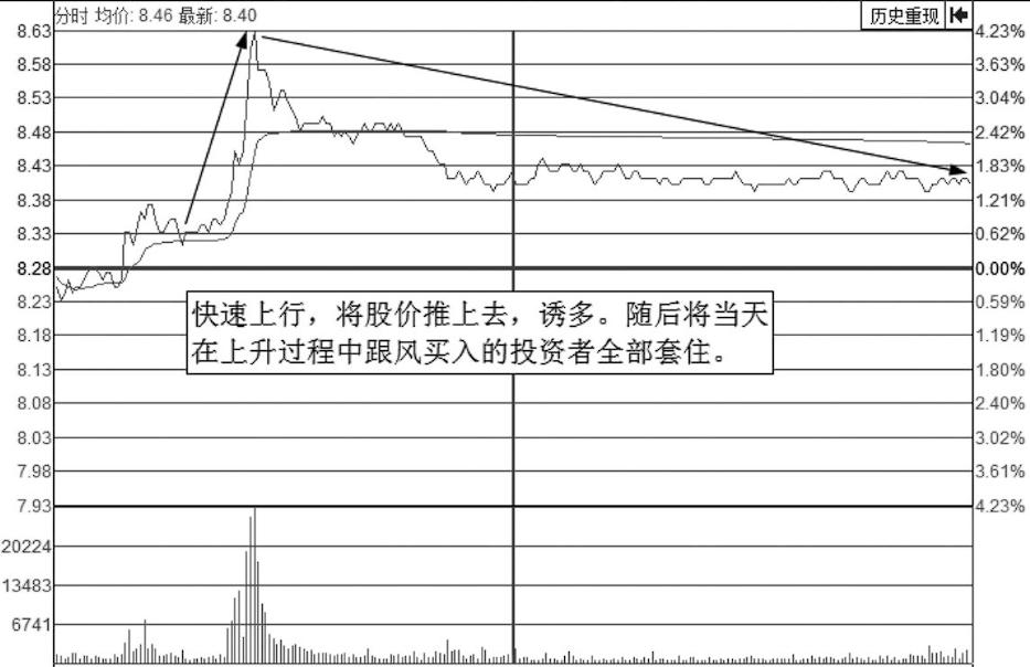 中国股市要死守一大铁律：短线永远“二不碰”，遇到跑了再说！