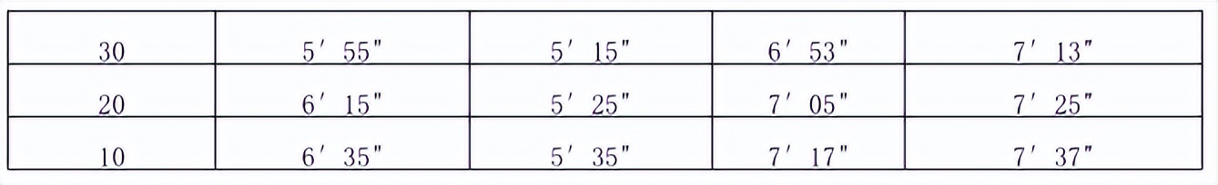 2023年厦门中考体育分值及标准,厦门市2020年中考体育考什么项目