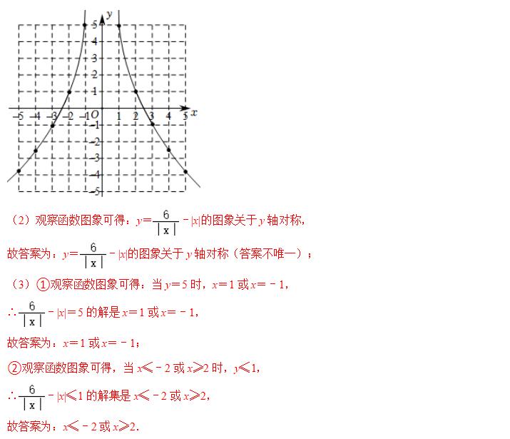 一次函数中考重点题型总结,2022中考数学必刷题一次函数