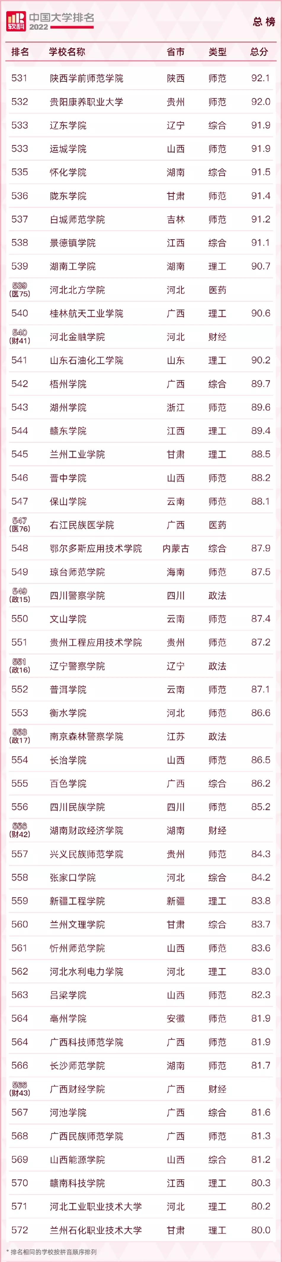 2022qs涓栫晫澶у鎺掑悕涓浗楂樻牎鎺掑悕,2022usnews涓浗楂樻牎鎺掑悕