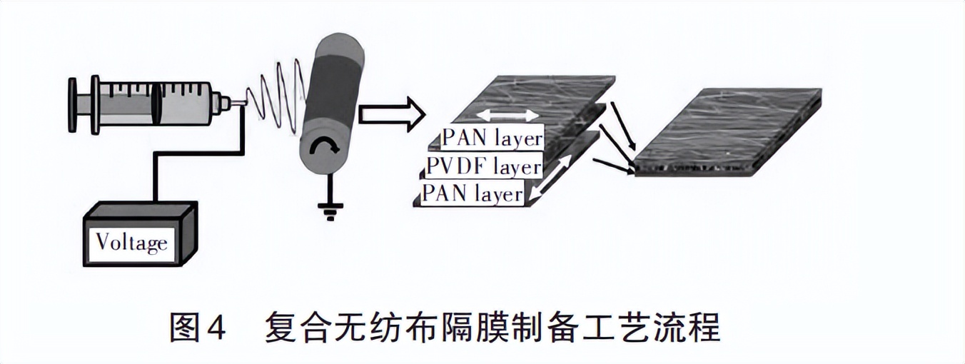 无纺布可以做锂离子电池隔膜吗,锂离子电池无纺布隔膜材料
