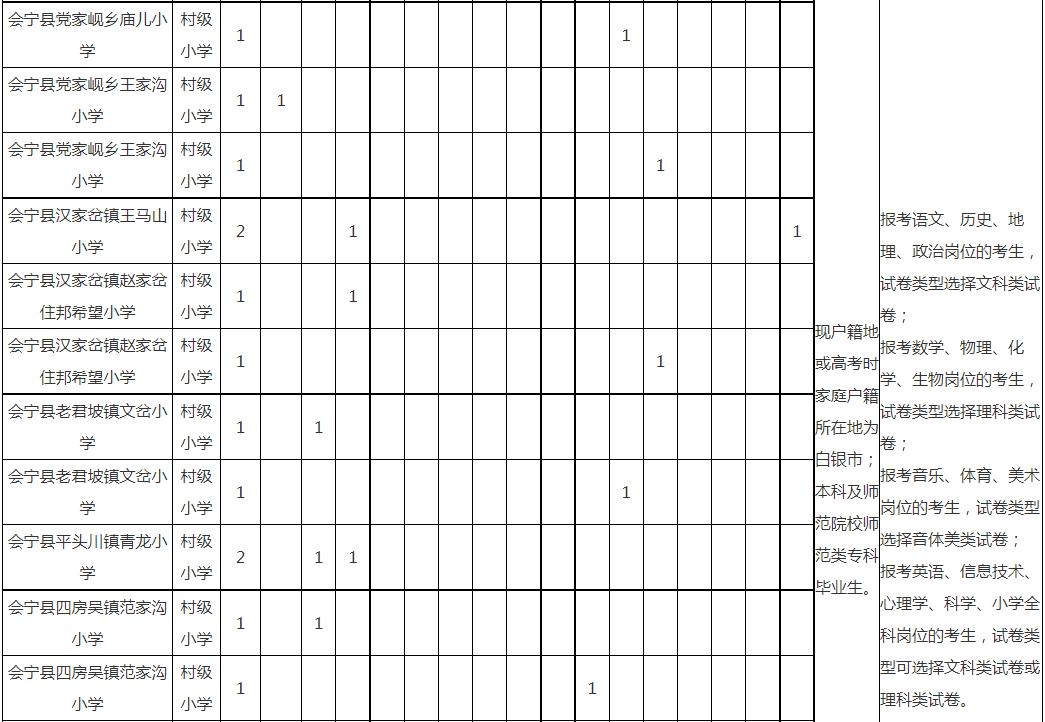 白银区特岗教师招聘公告,甘肃白银2024年特岗教师招聘公告