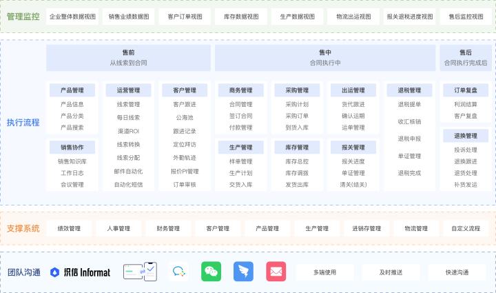什么是crm系统它有哪些作用,怎么知道企业用的什么crm系统