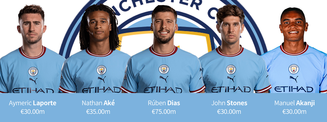 欧洲五大联赛十大中卫,十大顶级中卫组合