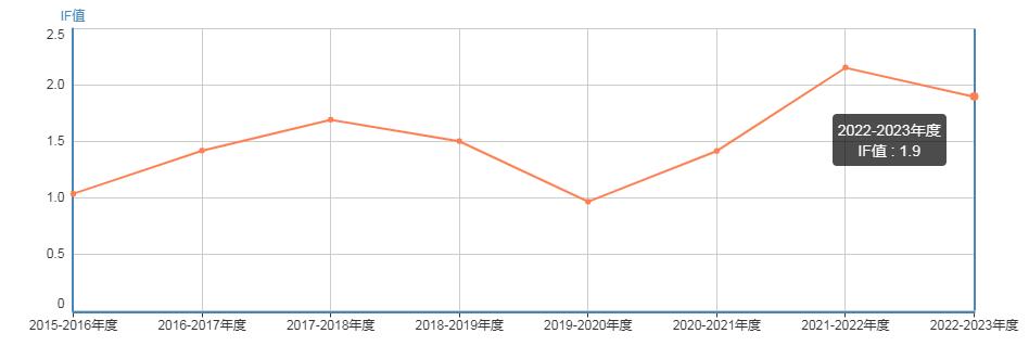 期刊推荐理工,期刊推荐软件