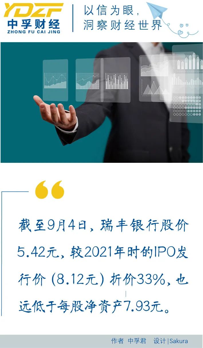 瑞丰银行最新报告,瑞丰银行24年年报