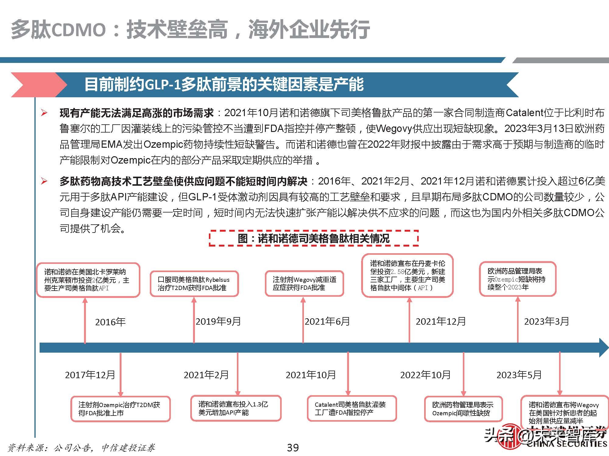 多肽药物前景,医药行业研究