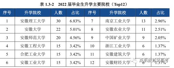 宿州学院的学生考研好考吗,宿州学院今年考研率