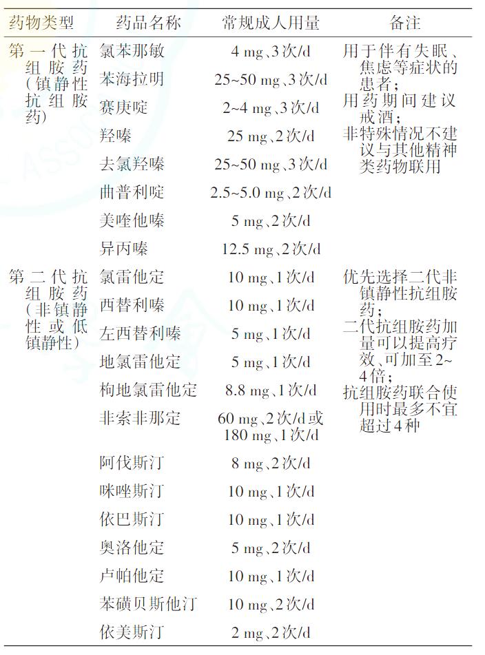 神经性皮炎发病率是多少,神经性皮炎的指南