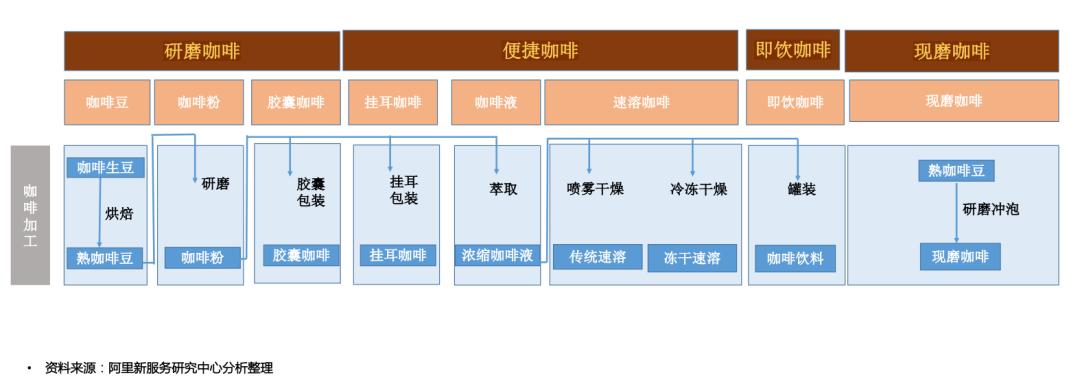 精品速溶咖啡,小众精品速溶咖啡