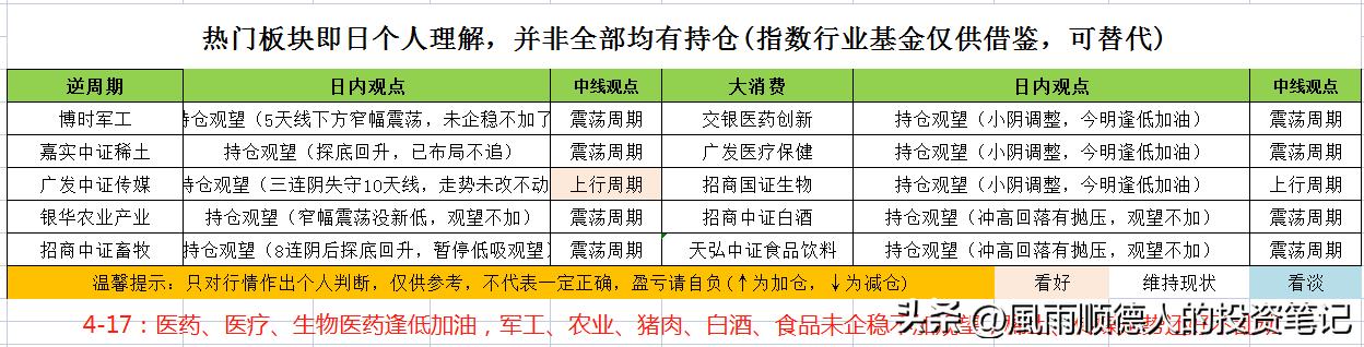 白酒股全线暴跌还要不要继续加仓,白酒冲高回落是洗盘还是出货