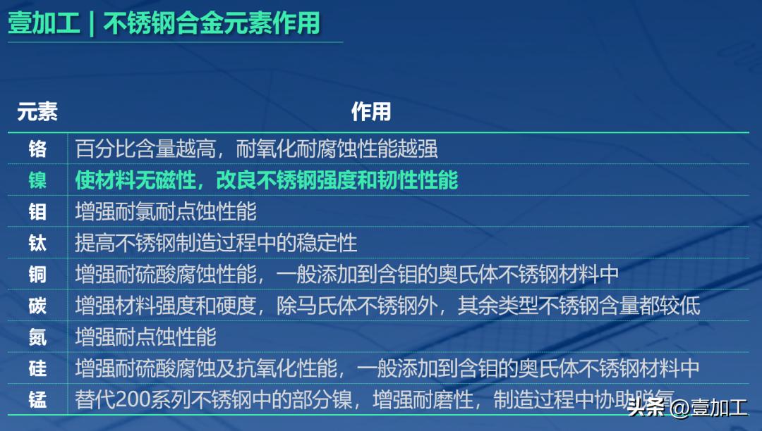 定制各种不锈钢材料,定制不锈钢材料