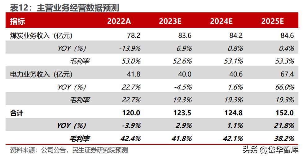 安徽煤炭国有企业,安徽新集煤电集团