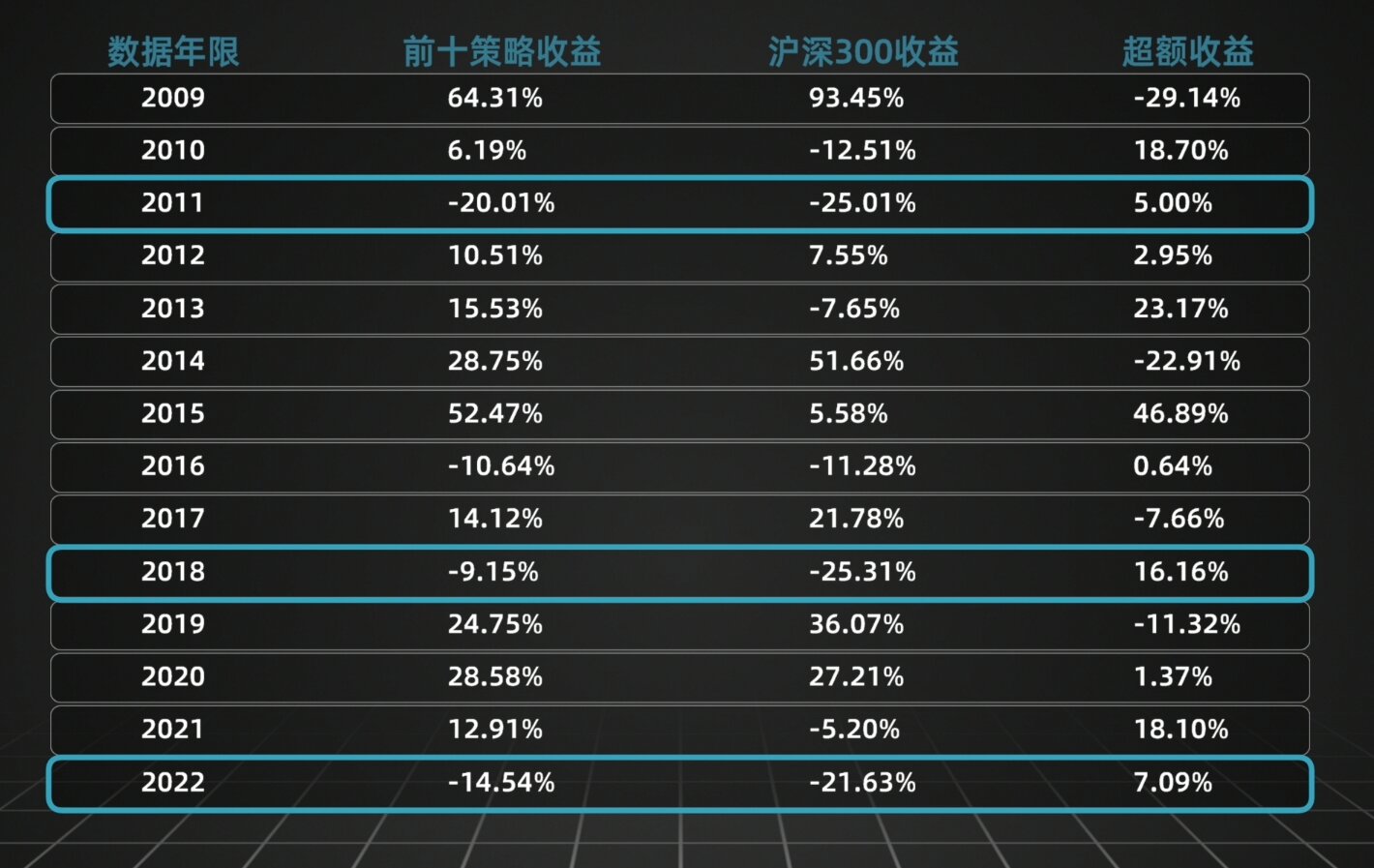 量化验证：基金经理自购最多的基金，跟买能赚钱吗？|邢不行