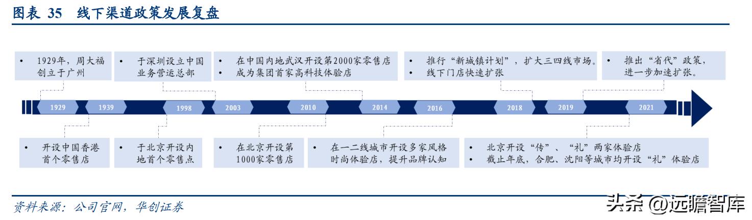 百年传承周大福,传承经典珠宝周大福