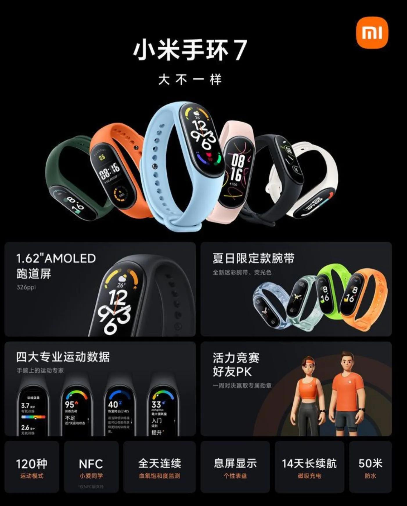 小米手环发展史的看法,小米手环各代功能对比详解