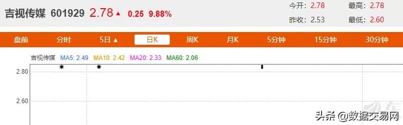 数据流通交易中心概念股,数据中心股票龙头一览表