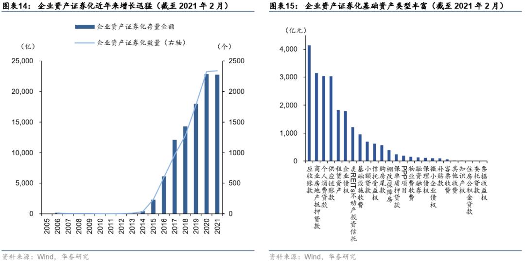 资产证券化abs,资产证券化abs详细解析收藏