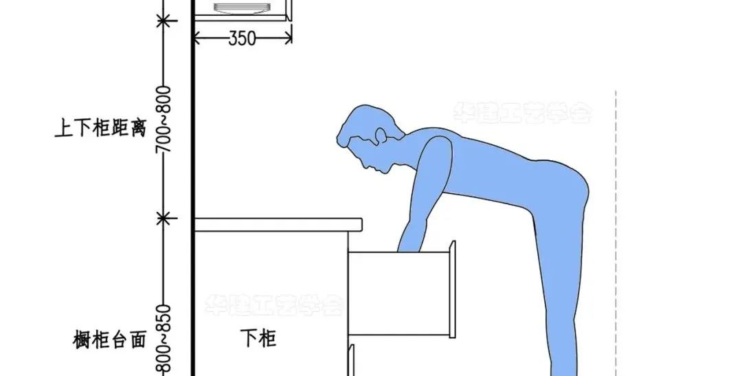 厨房抽油烟机直径20厘米的,厨房抽油烟机尺寸