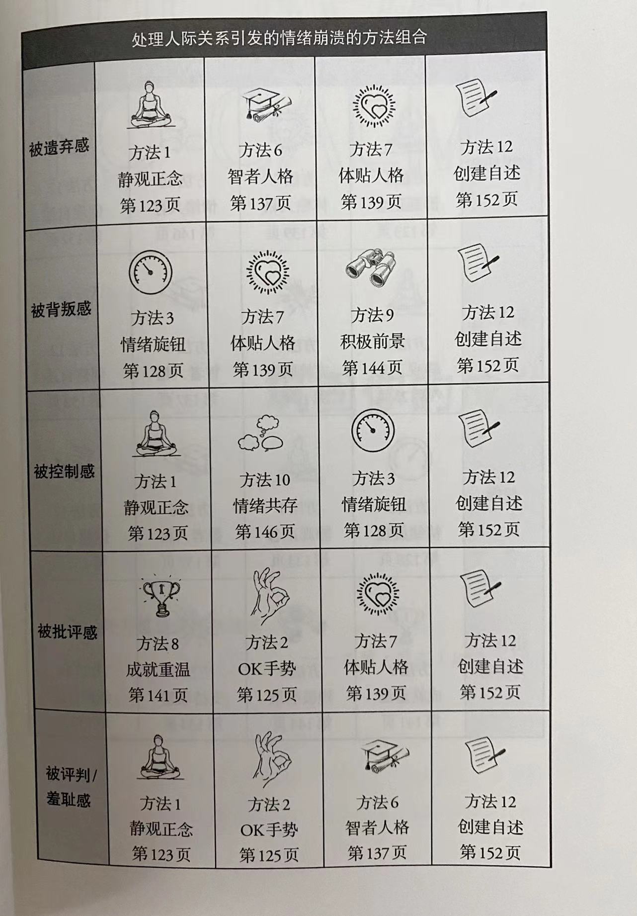 《坏心情生存手册》：对付情绪崩溃的自由组合拳，教你3秒远离emo