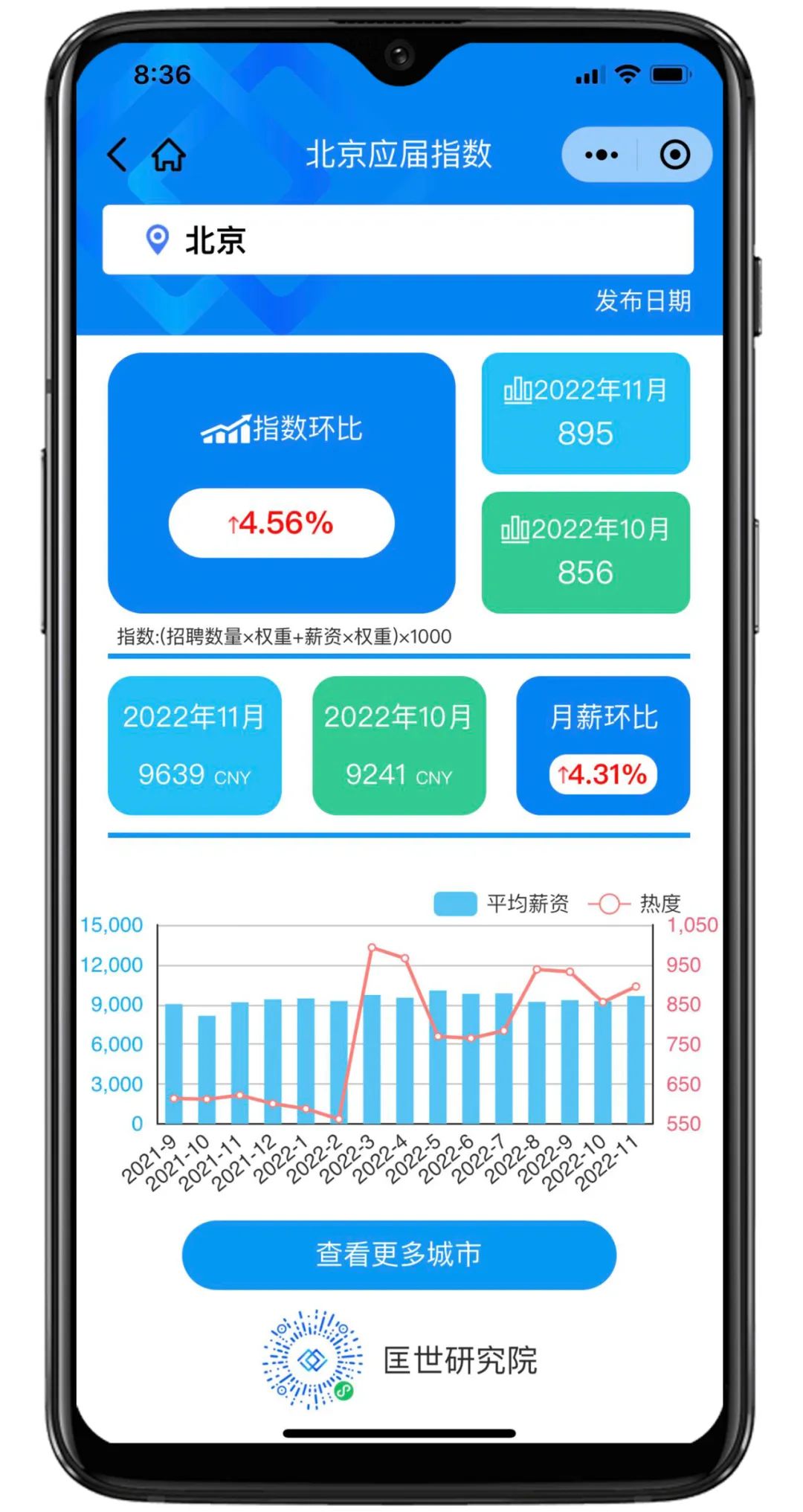 囤药指数预警，11月医药行业销售岗位招聘热度创新高！