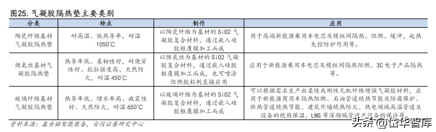 锦富技术光伏封装工艺的市场前景,锦富技术光伏封装试验线