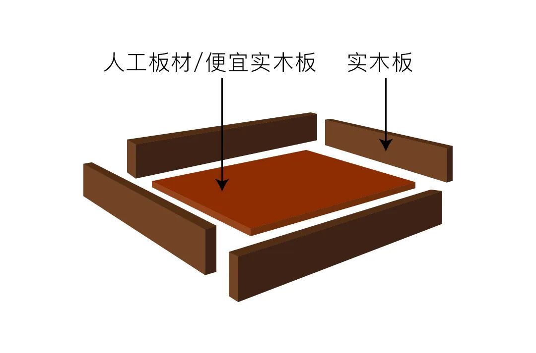 买实木家具如何不被坑,买实木家具怎么才能不被坑