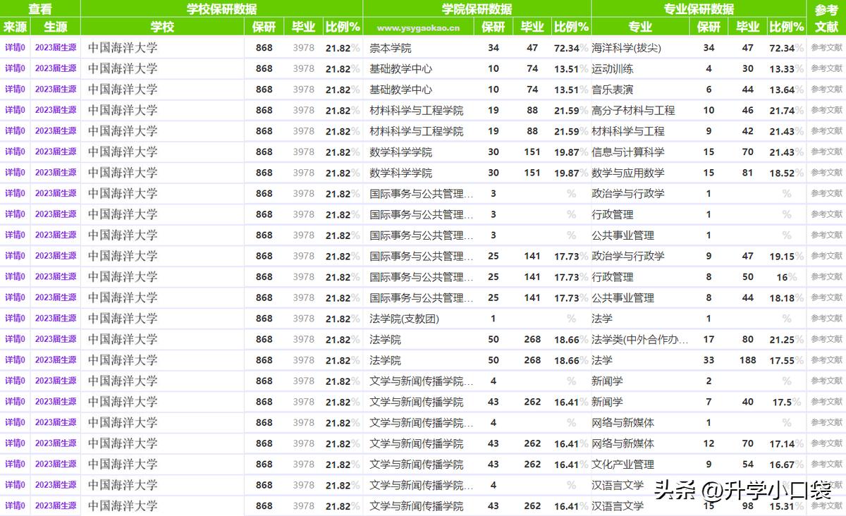 山东最好的大学2020山东高校排名,23年山东省内大学最新排名榜