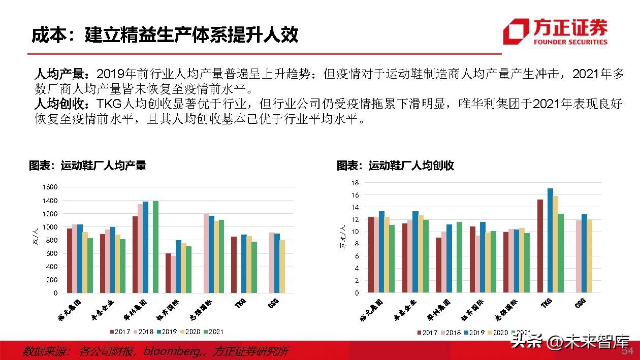 运动鞋行业专题研究：运动鞋制造商，成全品牌，成就自我