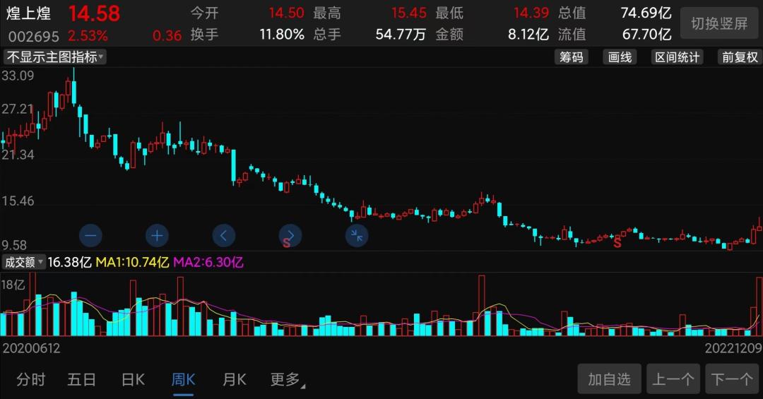 业绩爆雷但是股价已经腰斩,业绩稳定增长股价却腰斩