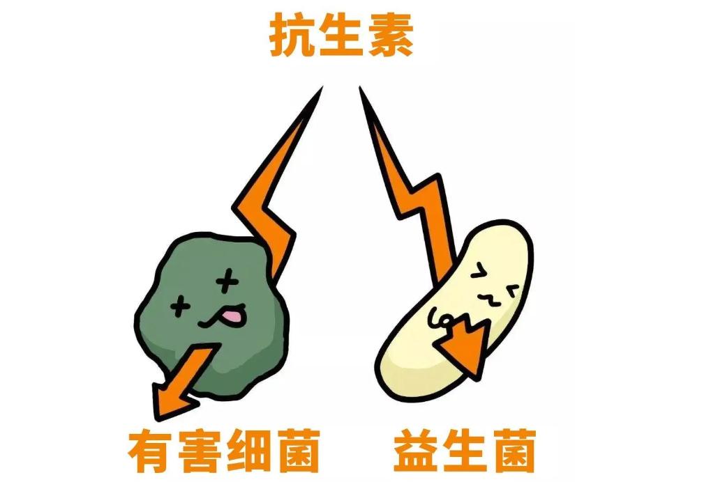 儿童抗生素相关性腹泻指南,宝宝抗生素相关性腹泻怎么处理