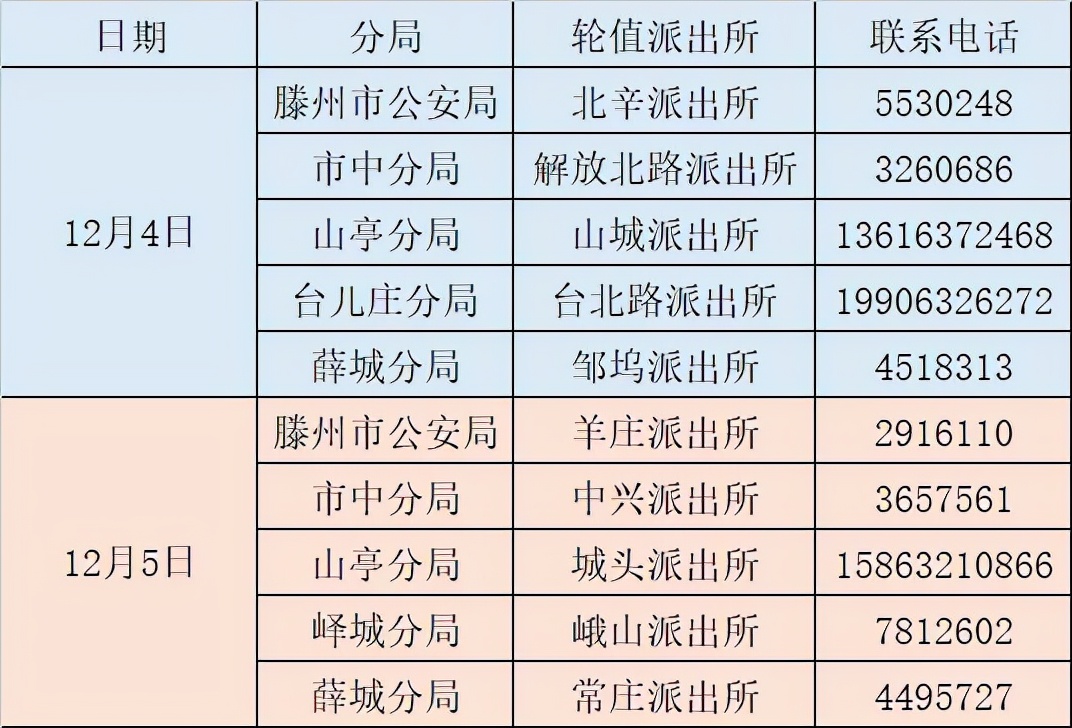 枣庄派出所户籍科正常上班时间,枣庄市中公安局户政窗口
