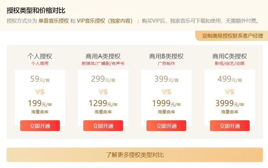 怎样识别官方授权和自己版权音乐,怎么知道音乐有没有版权