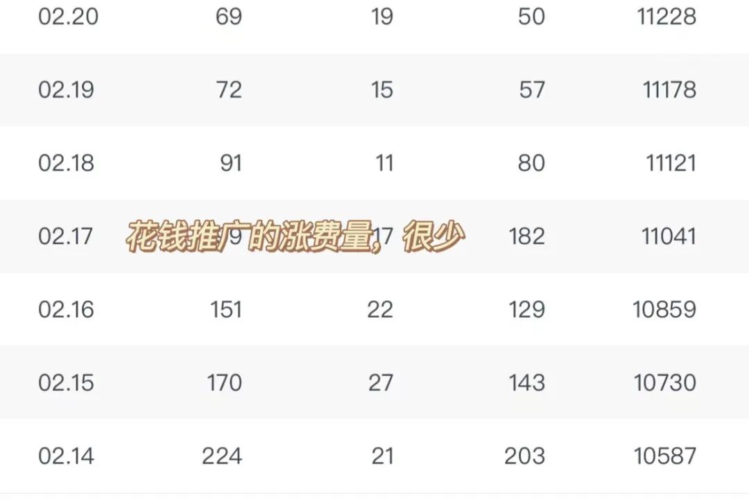 从零开始做公众号有用吗,公众号涨粉太难了怎么办