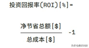 是测试专家也是“成本控制”高手，秘诀就是这个模型