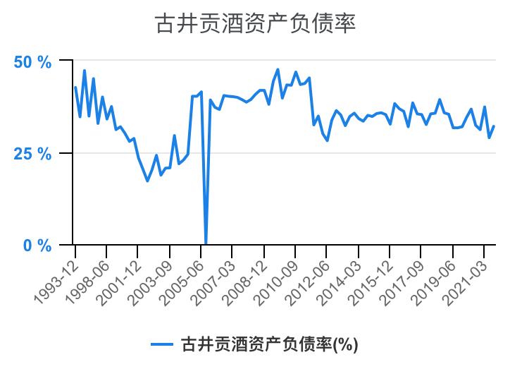 古井贡酒财务分析,古井贡酒财务分析论文