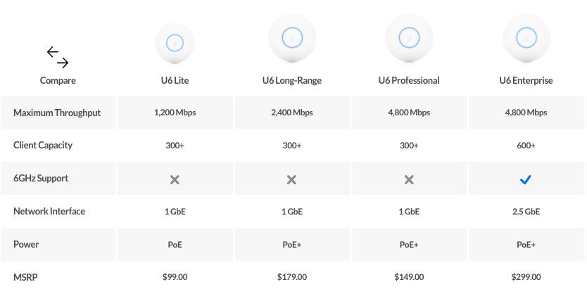 ubnt网桥详细设置教程,ubntnetwork使用教程