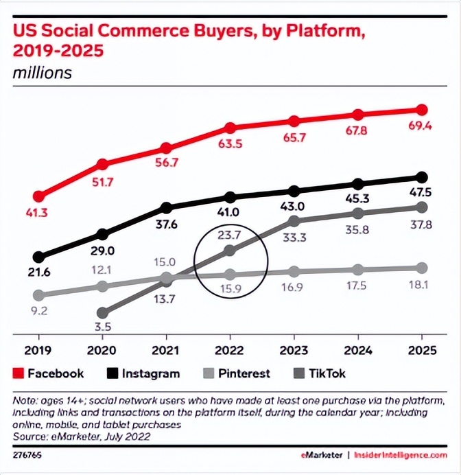 shopline独立站出海,shopline