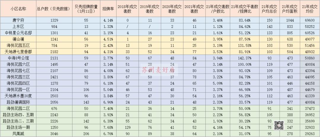 苏州成交回暖,苏州成交房源信息