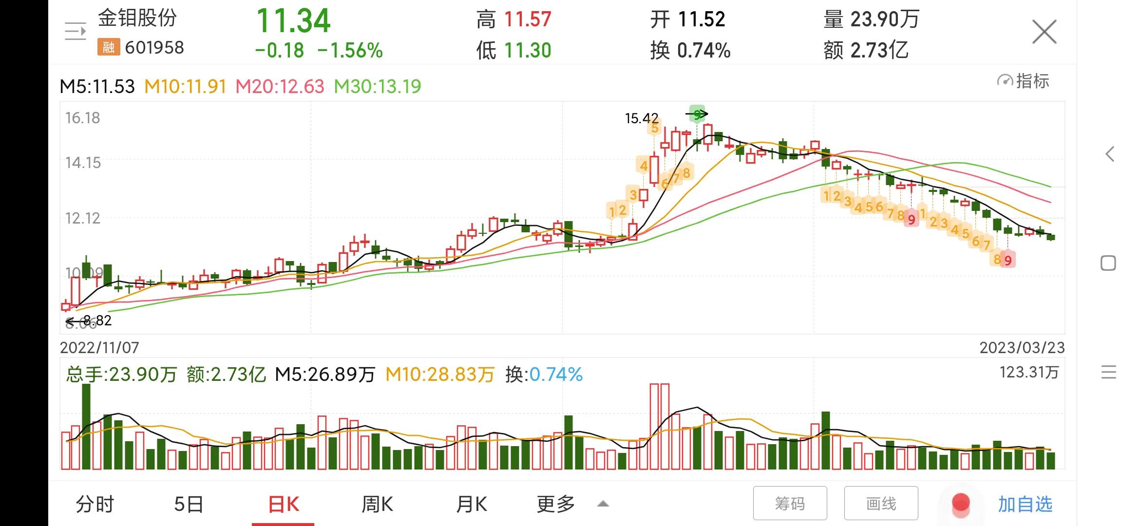 每日一股——金钼股份,601958