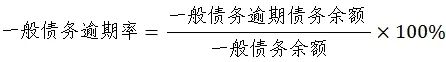 债务风险的指标有哪些,法定债务风险评估和预警办法