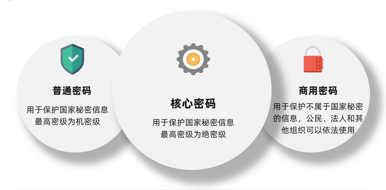 国密商密区别,普密和商密的区别