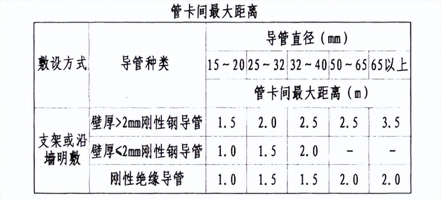 建筑电气工程施工安装,建筑电气工程施工程序