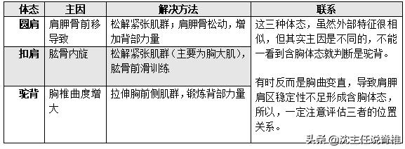 女性侧睡腰部疼啥原因,右肩侧睡疼痛怎么回事