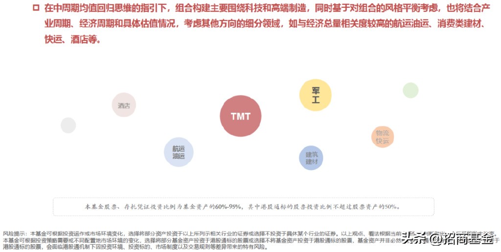 陆文凯基金经理人,陆文凯基金经理