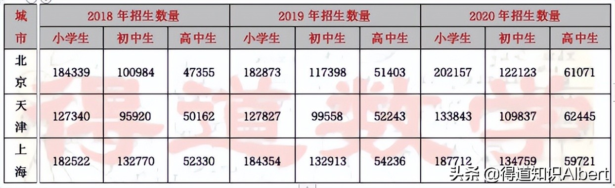 天津教育的发展,天津教育还有优势吗