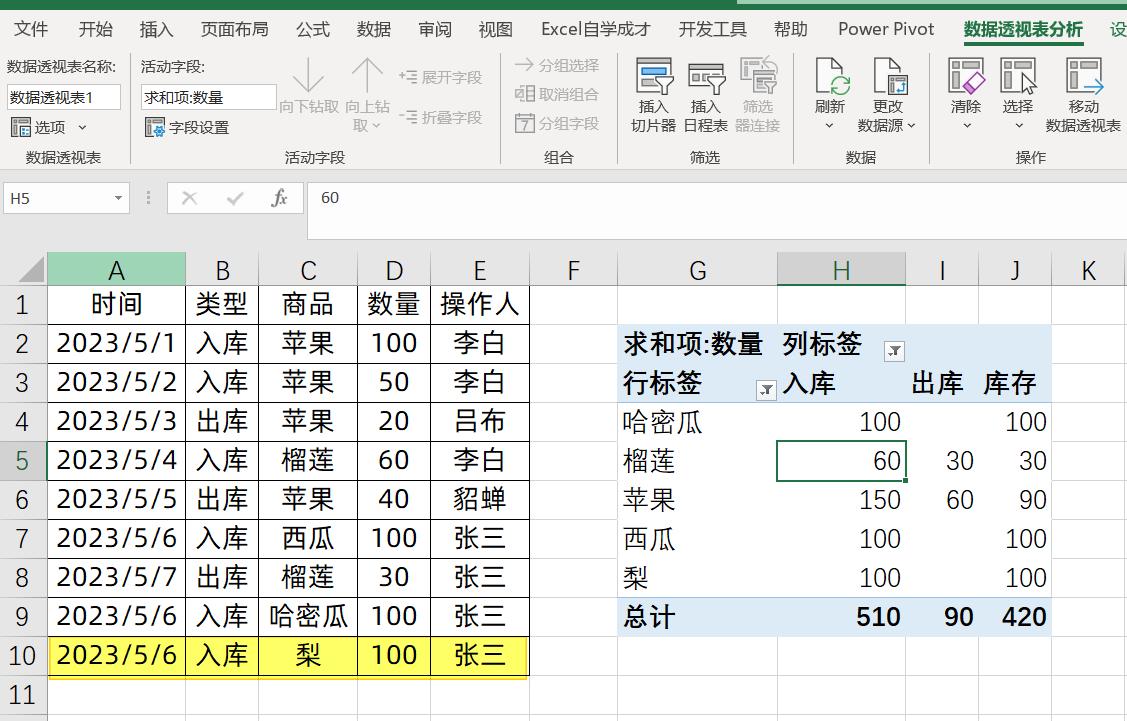 进销存财务系统excel,进销存表格透视表怎么做