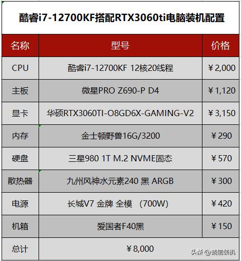电脑主机配置推荐8000左右,组装电脑配置推荐8000元以上