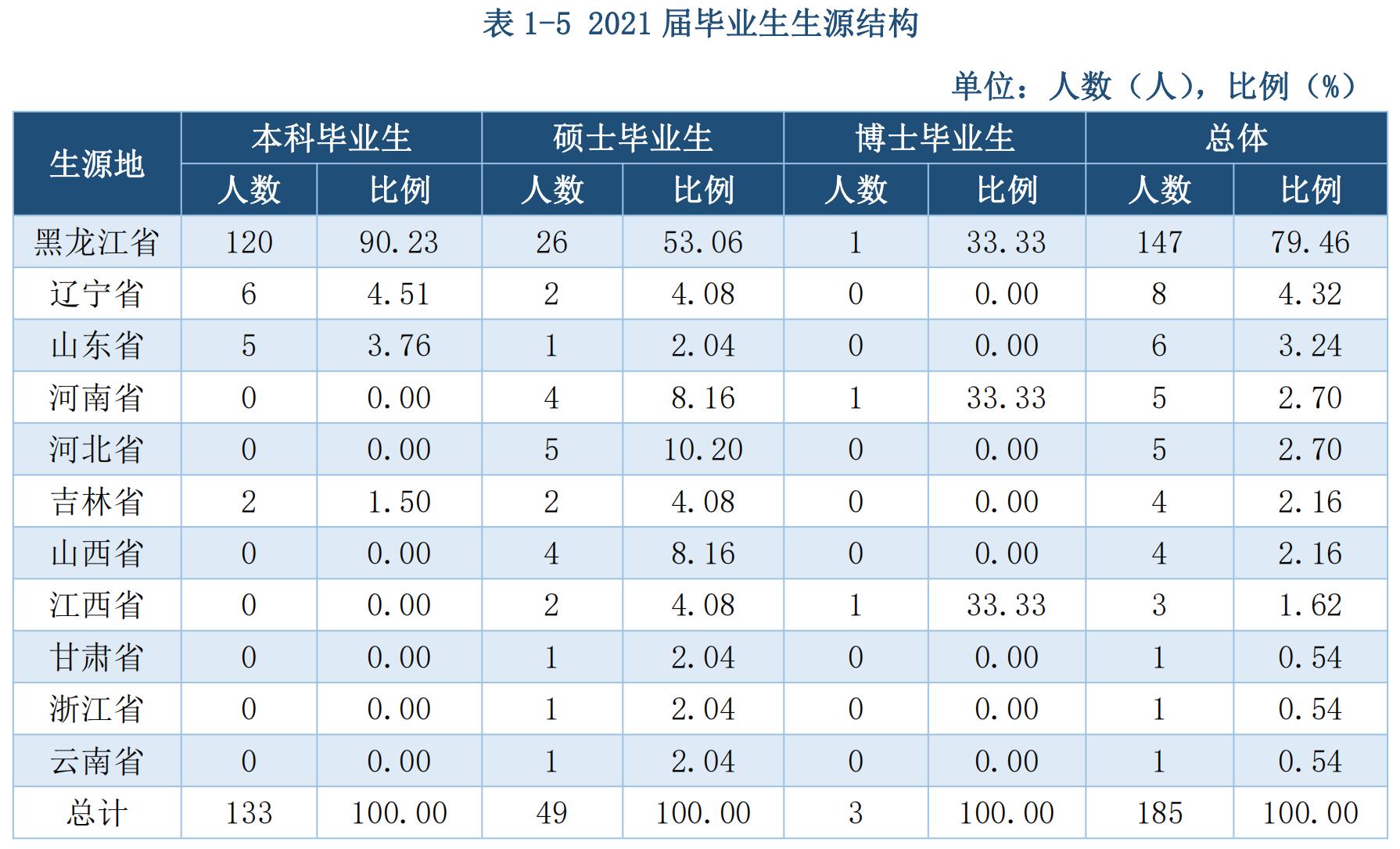 哈尔滨音乐学院是985还是211,哈尔滨音乐学院是公办吗